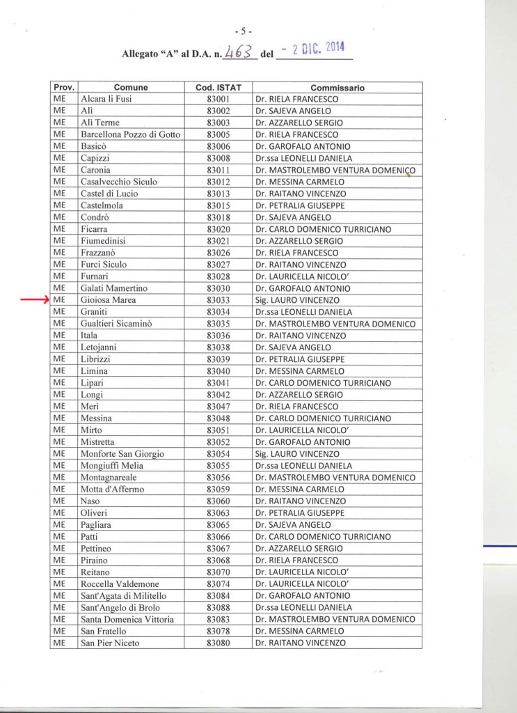 Nomina-Commissari-ad-Acta-Libero-Cons